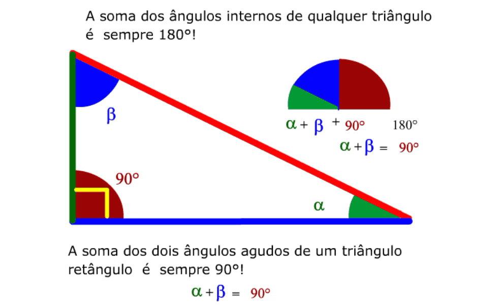 Relações